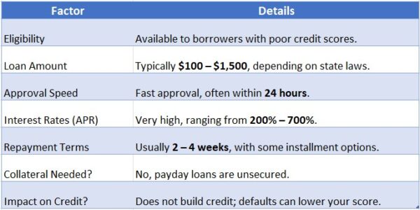 Payday Loans for Bad Credit