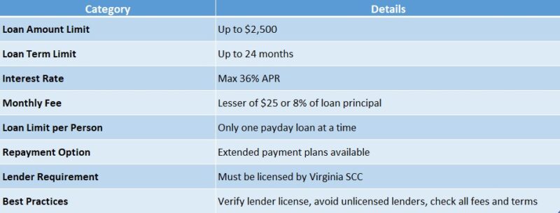 online payday loans in Virginia