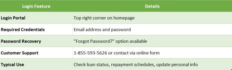 loan till payday login