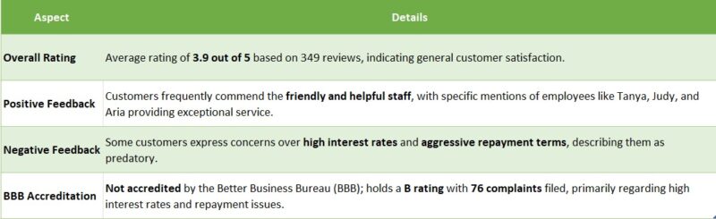 cash 1 loans las vegas reviews