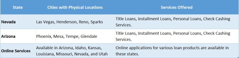 cash 1 loans near me