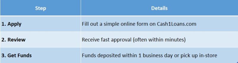 cash 1 online application