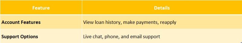 cash central customer login