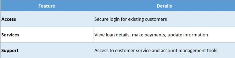 cash central loans login