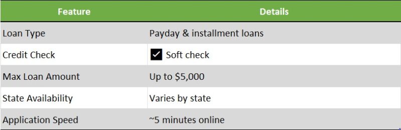 cash central payday loans