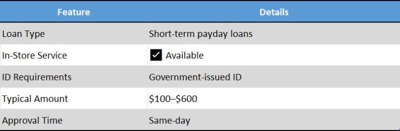cash city payday loans