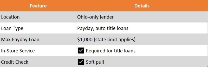 cashmax ohio
