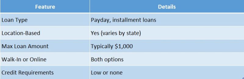 cash n go loans